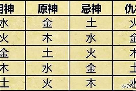 八字查詢五行|生辰八字算命、五行喜用神查询（免费测算）